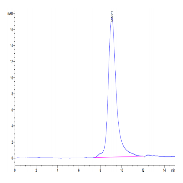 SARS-COV-2 Spike S1 (Omicron B.1.1.529) Protein (COV-VM1SO)
