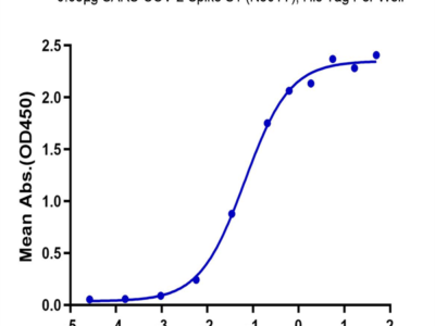 SARS-COV-2 Spike S1 (N501Y) Protein (COV-VM1SY)