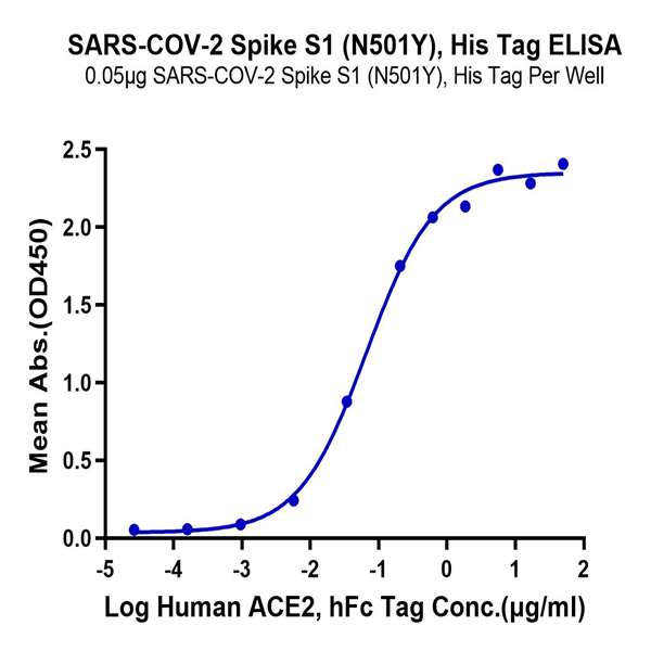SARS-COV-2 Spike S1 (N501Y) Protein (COV-VM1SY) SARS-COV-2 Spike S1 (N501Y) Protein (COV-VM1SY)