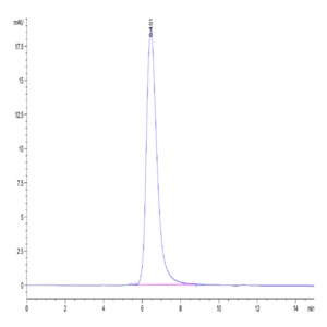 SARS-COV-2 Spike S1 (N501Y) Protein (COV-VM1SY)