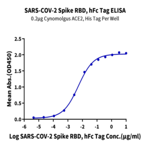 SARS-COV-2 Spike RBD Protein (COV-VM2BD)