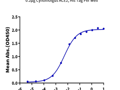 SARS-COV-2 Spike RBD Protein (COV-VM2BD)