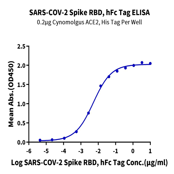 SARS-COV-2 Spike RBD Protein (COV-VM2BD) SARS-COV-2 Spike RBD Protein (COV-VM2BD)