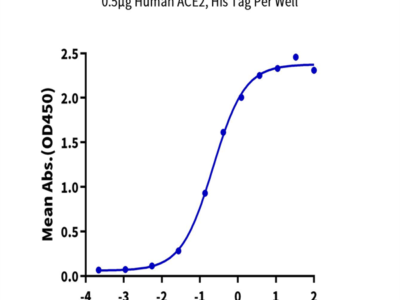 SARS-COV-2 Spike S Trimer Protein (COV-VM2SS)