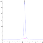 SARS-COV-2 Spike S Trimer Protein (COV-VM2SS)