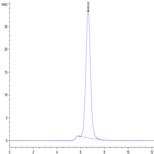 SARS-COV-2 Spike S Trimer Protein (COV-VM2SS)