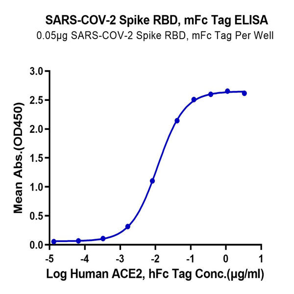 SARS-COV-2 Spike RBD Protein (COV-VM3BD) SARS-COV-2 Spike RBD Protein (COV-VM3BD)