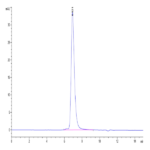 SARS-COV-2 Spike RBD Protein (COV-VM3BD)