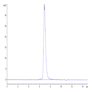 SARS-COV-2 Spike RBD Protein (COV-VM3BD)