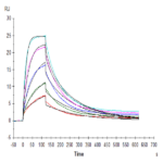 SARS-COV-2 Spike RBD Protein (COV-VM4BD)