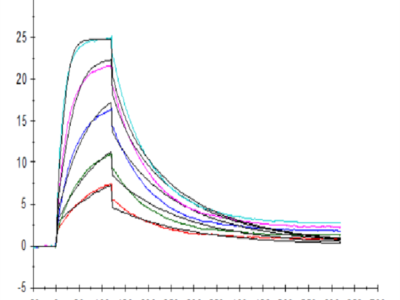 SARS-COV-2 Spike RBD Protein (COV-VM4BD)