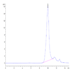 SARS-COV-2 Spike RBD Protein (COV-VM4BD)