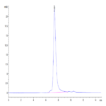Biotinylated SARS-COV-2 Spike RBD Protein (COV-VM4BDB)