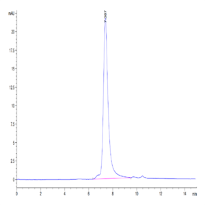 Biotinylated SARS-COV-2 Spike RBD Protein (COV-VM4BDB)