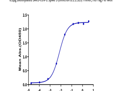 Biotinylated SARS-COV-2 Spike S (Omicron B.1.1.529) Trimer Protein (COV-VM4FOB)
