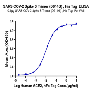 SARS-COV-2 Spike S Trimer (D614G) Protein (COV-VM4LG)