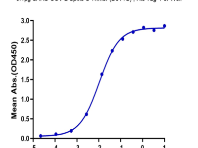 SARS-COV-2 Spike S Trimer (D614G) Protein (COV-VM4LG)