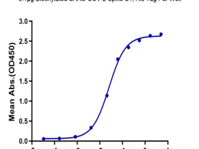 Biotinylated SARS-COV-2 Spike S1 Protein (COV-VM4S1B)