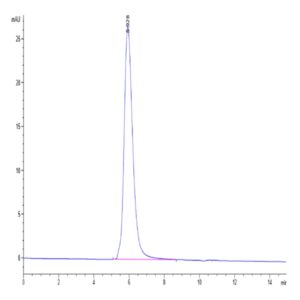 Biotinylated SARS-COV-2 Spike S1 Protein (COV-VM4S1B)