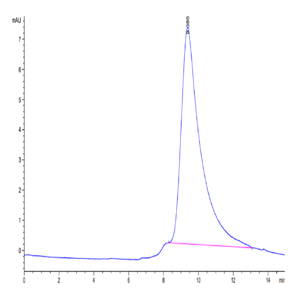 Biotinylated SARS-COV-2 Spike S1 (Omicron B.1.1.529) Protein (COV-VM4SOB)