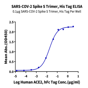 SARS-COV-2 Spike S Trimer Protein (COV-VM4SS)