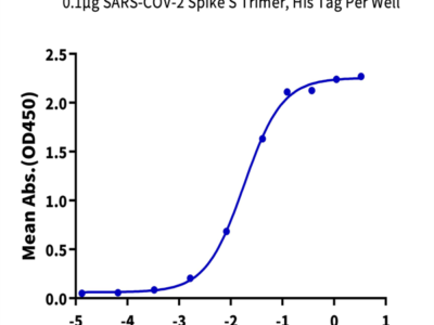 SARS-COV-2 Spike S Trimer Protein (COV-VM4SS)
