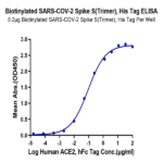 Biotinylated SARS-COV-2 Spike S Trimer Protein (COV-VM4SSB)