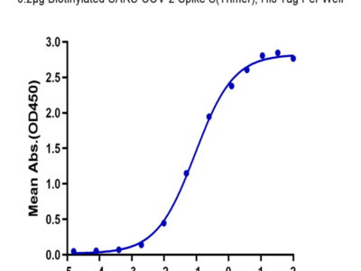 Biotinylated SARS-COV-2 Spike S Trimer Protein (COV-VM4SSB)