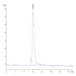 Biotinylated SARS-COV-2 Spike S Trimer Protein (COV-VM4SSB)