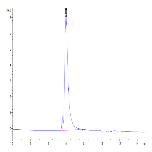 Biotinylated SARS-COV-2 Spike S Trimer Protein (COV-VM4SSB)
