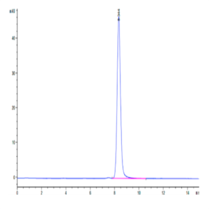 Biotinylated SARS-COV-2 Spike RBD Protein (COV-VM5BDB)