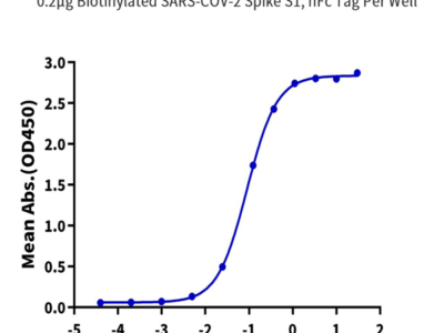 Biotinylated SARS-COV-2 Spike S1 Protein (COV-VM5S1B)