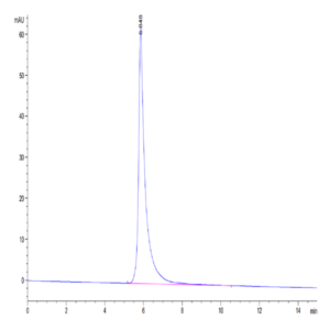 Biotinylated SARS-COV-2 Spike S1 Protein (COV-VM5S1B)