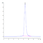 Human CPM Protein (CPM-HM101)