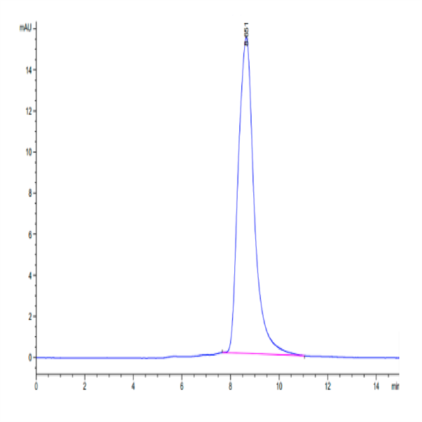 Human CPM Protein (CPM-HM101)