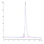 Mouse CPM Protein (CPM-MM101)