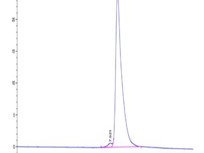 Mouse CPM Protein (CPM-MM101)