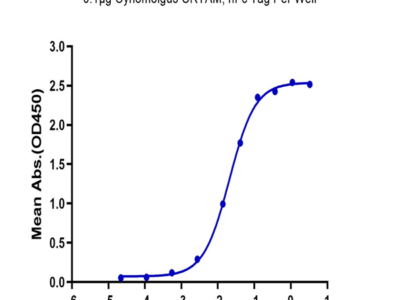 Cynomolgus CRTAM Protein (CRM-CM201)