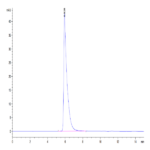 Cynomolgus CRTAM Protein (CRM-CM201)