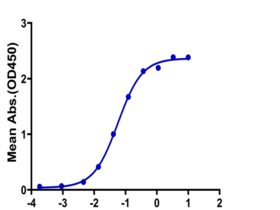 Human CRTAM Protein (CRM-HM101)