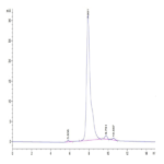 Cynomolgus C-Reactive Protein /CRP Protein (CRP-CM102)