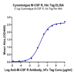 Cynomolgus M-CSF R/CSF1R/CD115 Protein (CSF-CM11R)