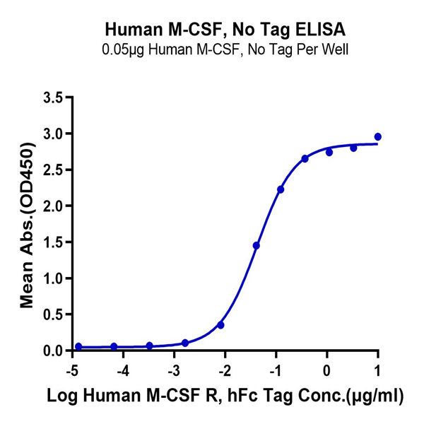 Human M-CSF/CSF-1 Protein (CSF-HM001)