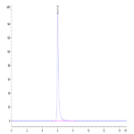 Human M-CSF R/CSF1R/CD115 Protein (CSF-HM21R)