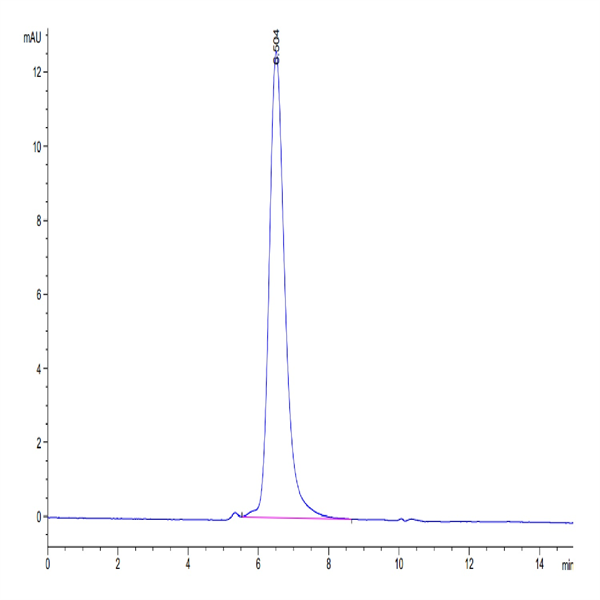 Human M-CSF/CSF-1 Protein (CSF-HM401)