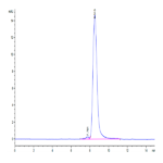 Biotinylated Human M-CSF/CSF-1 Protein (CSF-HM401B)