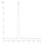 Biotinylated Human M-CSF R/CSF1R/CD115 Protein (CSF-HM41RB)