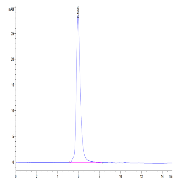 Biotinylated Human M-CSF R/CSF1R/CD115 Protein (CSF-HM41RB)
