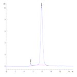 Cynomolgus CSPG4/MCSP Protein (CSP-CM1P4)