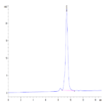 Cynomolgus CTLA-4/CD152 Protein (CTL-CM141)